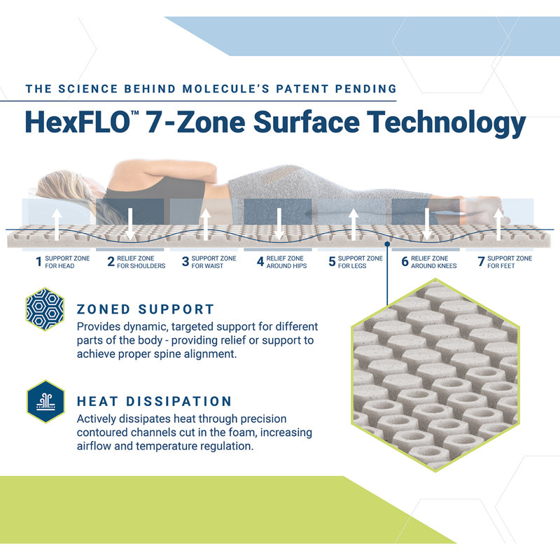 MOLECULE 3" Copperwell Cooling Gel Infused Memory Foam Mattress Topper